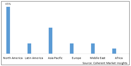 NATIVE GRASS SEEDS MARKET